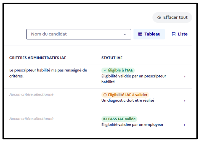 Capture d'écran de la page de suivi des candidatures "en vue tableau". Une colonne "Statut IAE" permet de voir si le candidat a une éligibilité IAE ou un PASS IAE en cours de validité ou s'il est nécessaire de valider son éligibilité avant de l'embaucher.