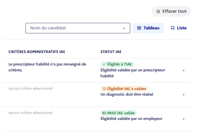 Capture d'écran de la page de suivi des candidatures "en vue tableau". Une colonne "Statut IAE" permet de voir si le candidat a une éligibilité IAE ou un PASS IAE en cours de validité ou s'il est nécessaire de valider son éligibilité avant de l'embaucher.